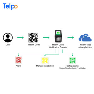 Lettore Scanner Green Pass Qrcode validazione EU green pass 4G WiFi Rj45 - immagine 5