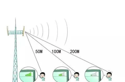 Ripetitori amplificatori segnale mobile - Webbo Connectivity Solutions