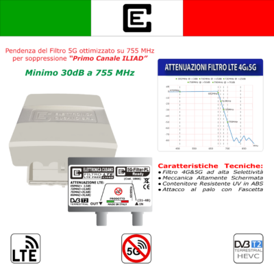 <p>Filtro 5G LTE da palo ad alta selettività, con -35dB a 755MHz (Primo CH ILIAD)</p> - immagine 2